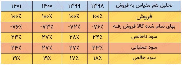 به بهانه عرضه اولیه «نخریس»/ چه قیمتی برای خرید مناسب است!؟