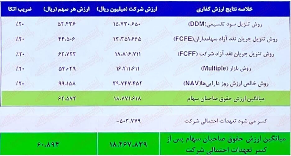 به بهانه عرضه اولیه «نخریس»/ چه قیمتی برای خرید مناسب است!؟