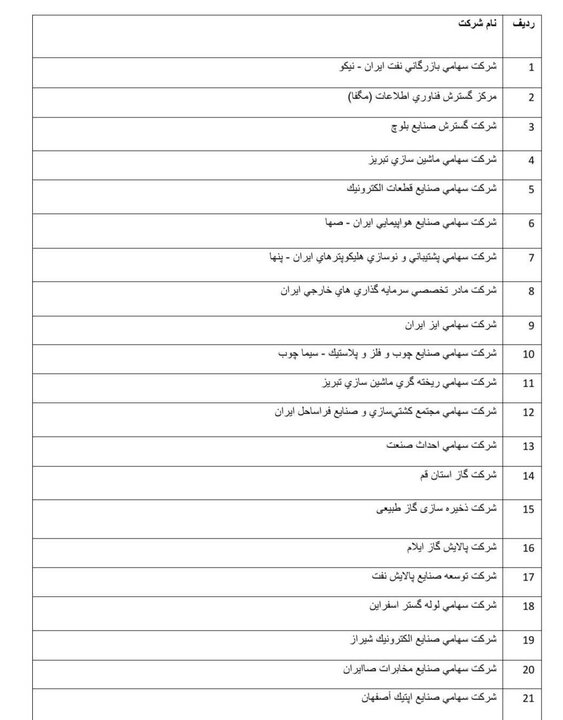 تخلف ۳۸ شرکت دولتی از حساب واحد خزانه/ بانک مرکزی اطلاعات نمی دهد