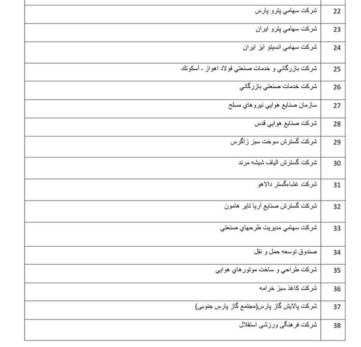 تخلف ۳۸ شرکت دولتی از حساب واحد خزانه/ بانک مرکزی اطلاعات نمی دهد