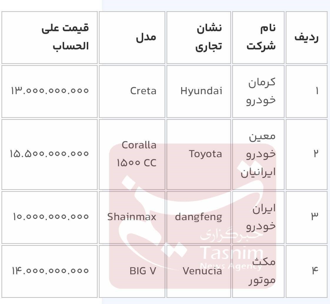 ثبت نام ۱۱ خودروی وارداتی تا فردا تمدید شد