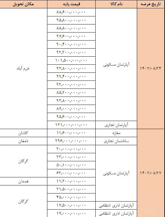 جزئیات عرضه ۲۶ ملک سازمان خصوصی‌سازی در بورس کالا