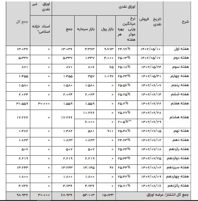 اوراق تسهیلات مسکن , 