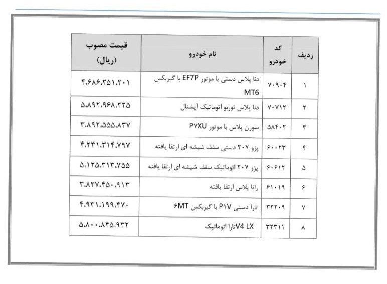 خودروهای جدید سایپا و ایران خودرو راهی سامانه یکپارچه می‌شوند