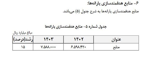 رشد ۱۵ درصدی منابع هدفمندسازی یارانه‌ها