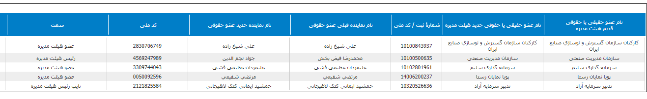 سرنوشت مبهم ایران‌خودرو با استمرار سلطه یک قطعه‌ساز