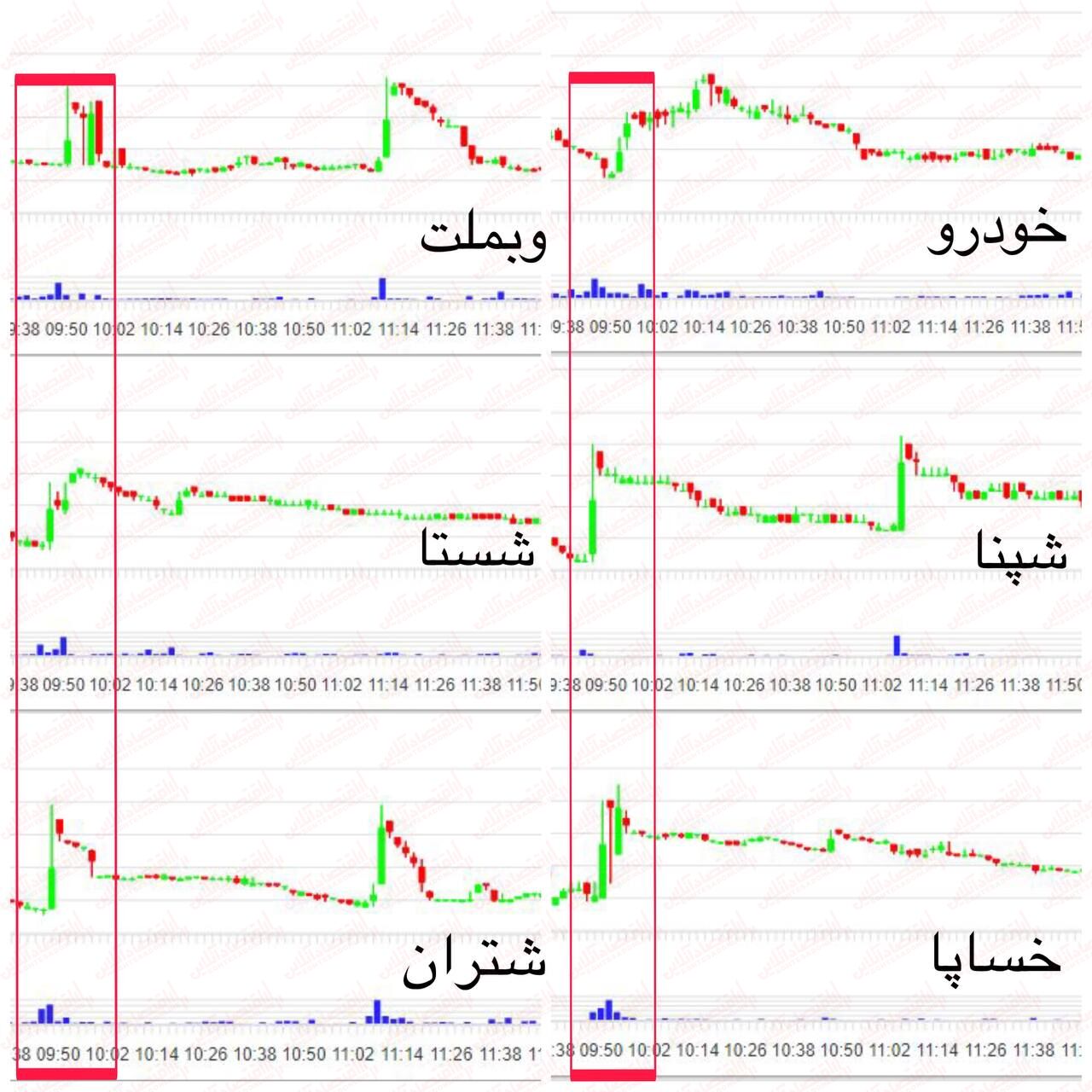 سفته بازی برخی حقوقی ها در معاملات امروز بورس/ سازمان بورس چگونه بر عملکرد معامله گران نظارت می کند؟