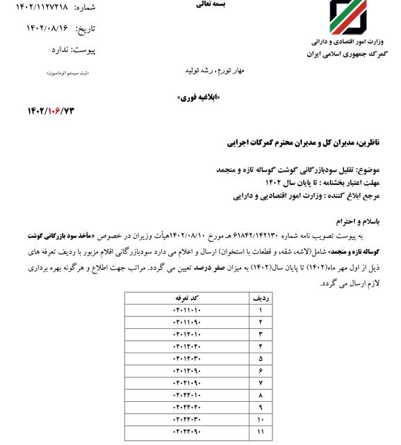 سود بازرگانی واردات گوشت گوساله تا پایان سال صفر شد