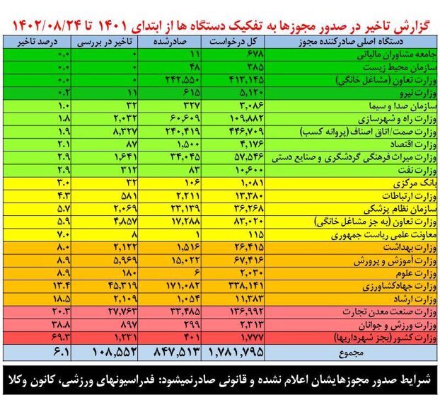 صدور غیرقانونی مجوز کسب‌وکار توسط کانون وکلا و فدراسیون‌های ورزشی