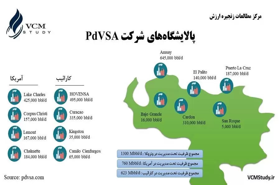 فرصت 30 میلیارد دلاری بازسازی پالایشگاه پاراگوانا ونزوئلا