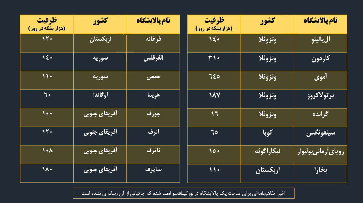 فرصت احیای 100 درصدی صادرات نفت ایران بدون برجام