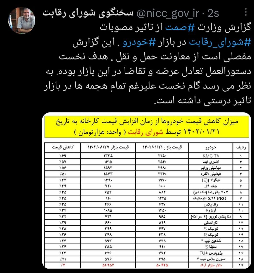 قیمت بازاری خودروهای مونتاژی و تولیدداخل در 7 ماه اخیر چقدر کاهش یافت