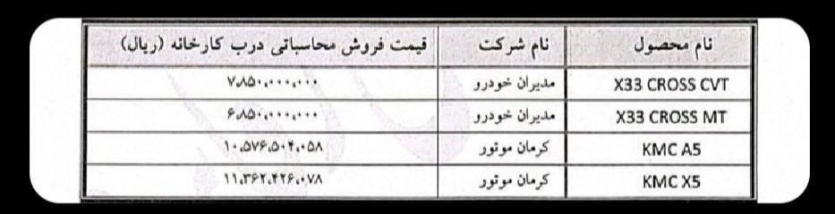 قیمت جدید ۴ خودروی مونتاژی اعلام شد+ جدول