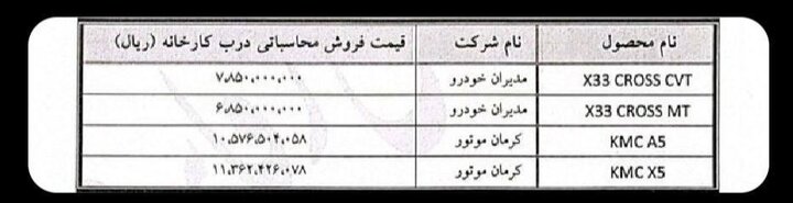 قیمت جدید ۴ خودروی مونتاژی اعلام شد