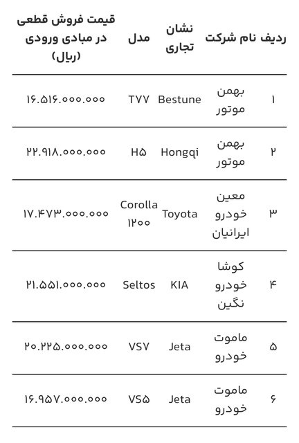 قیمت قطعی ۶ خودروی وارداتی در مبادی ورودی اعلام شد