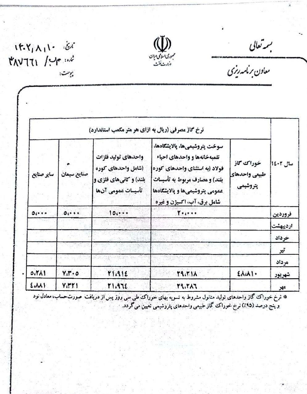 نرخ خوراک پتروشیمی‌ها برای مهرماه تعیین شد