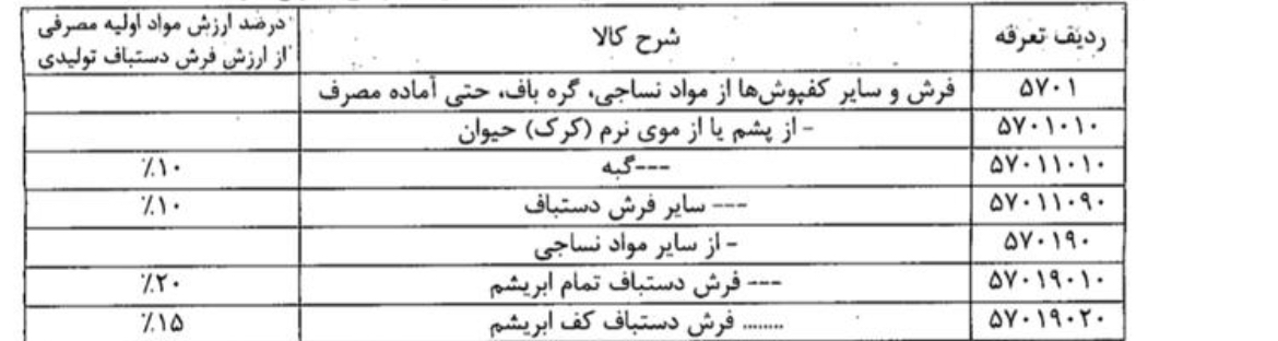 پیمان سپاری فرش دستباف لغو شد/ ابلاغ میزان قیمت و ارزش مواد اولیه