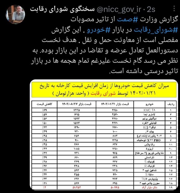 کاهش قیمت‌ خودروها، ماحصل اصلاح قیمت‌ها