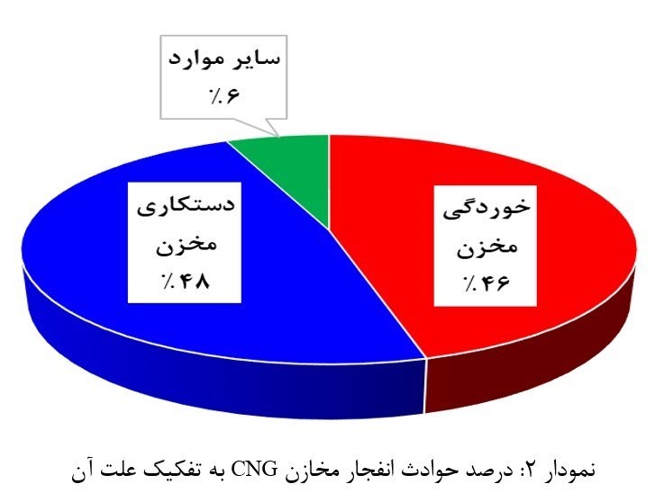 سوخت خودرو , 