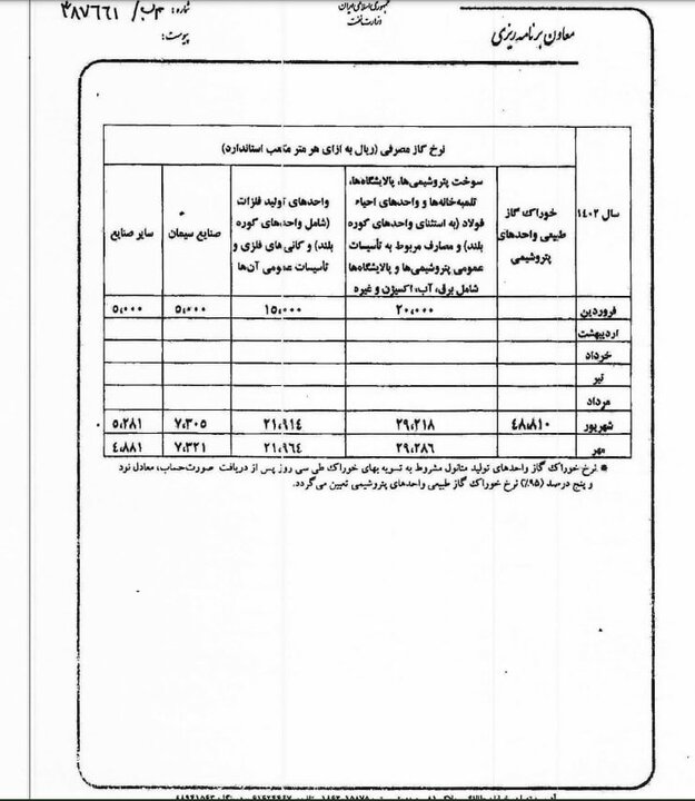 ۵ هزار تومان حداقل قیمت خوراک