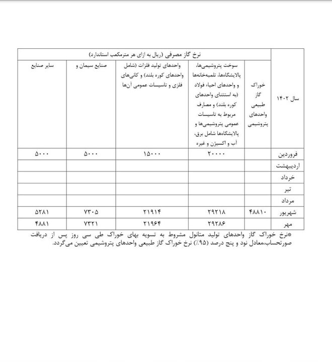 ۵ هزار تومان حداقل قیمت خوراک