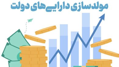 ۷۰ ملک دولتی آماده فروش در فرآیند مولدسازی