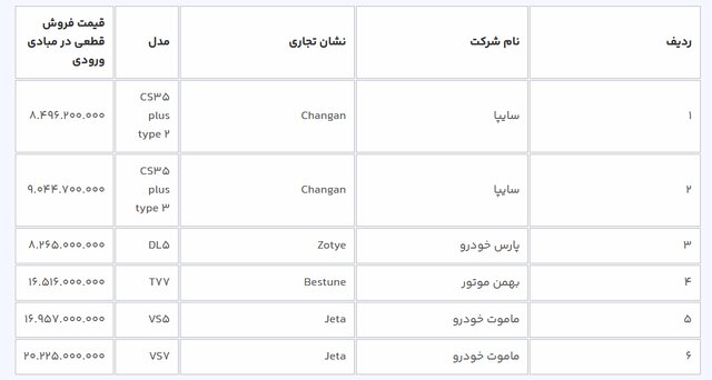 آغاز ثبت‌نام خودروهای وارداتی از عصر امروز؛ متقاضیان ۳ روز مهلت دارند