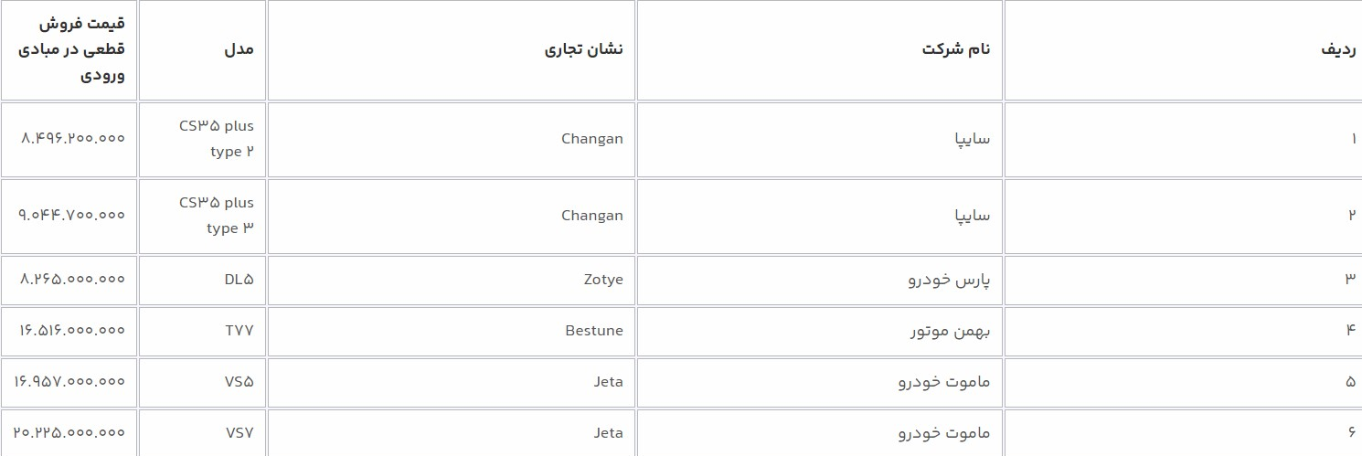 آغاز‌ مرحله ششم عرضه خودروهای وارداتی در سامانه یکپارچه