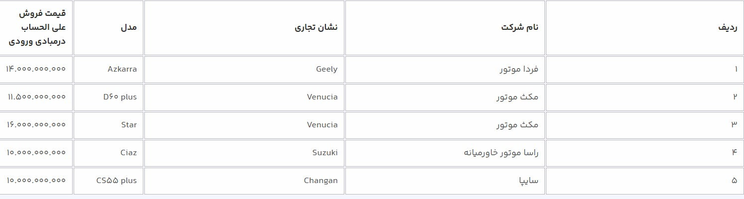 آغاز‌ مرحله ششم عرضه خودروهای وارداتی در سامانه یکپارچه