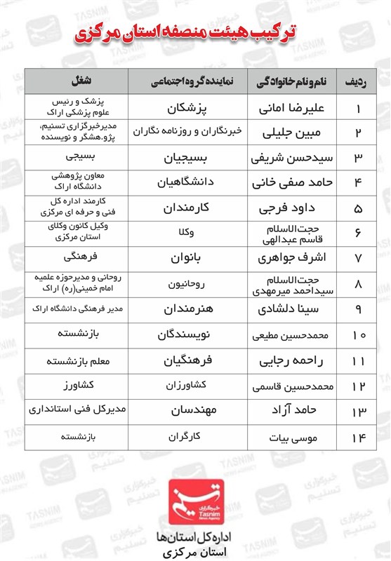 اعضای هیئت منصفه مطبوعات استان مرکزی معرفی شدند + جدول