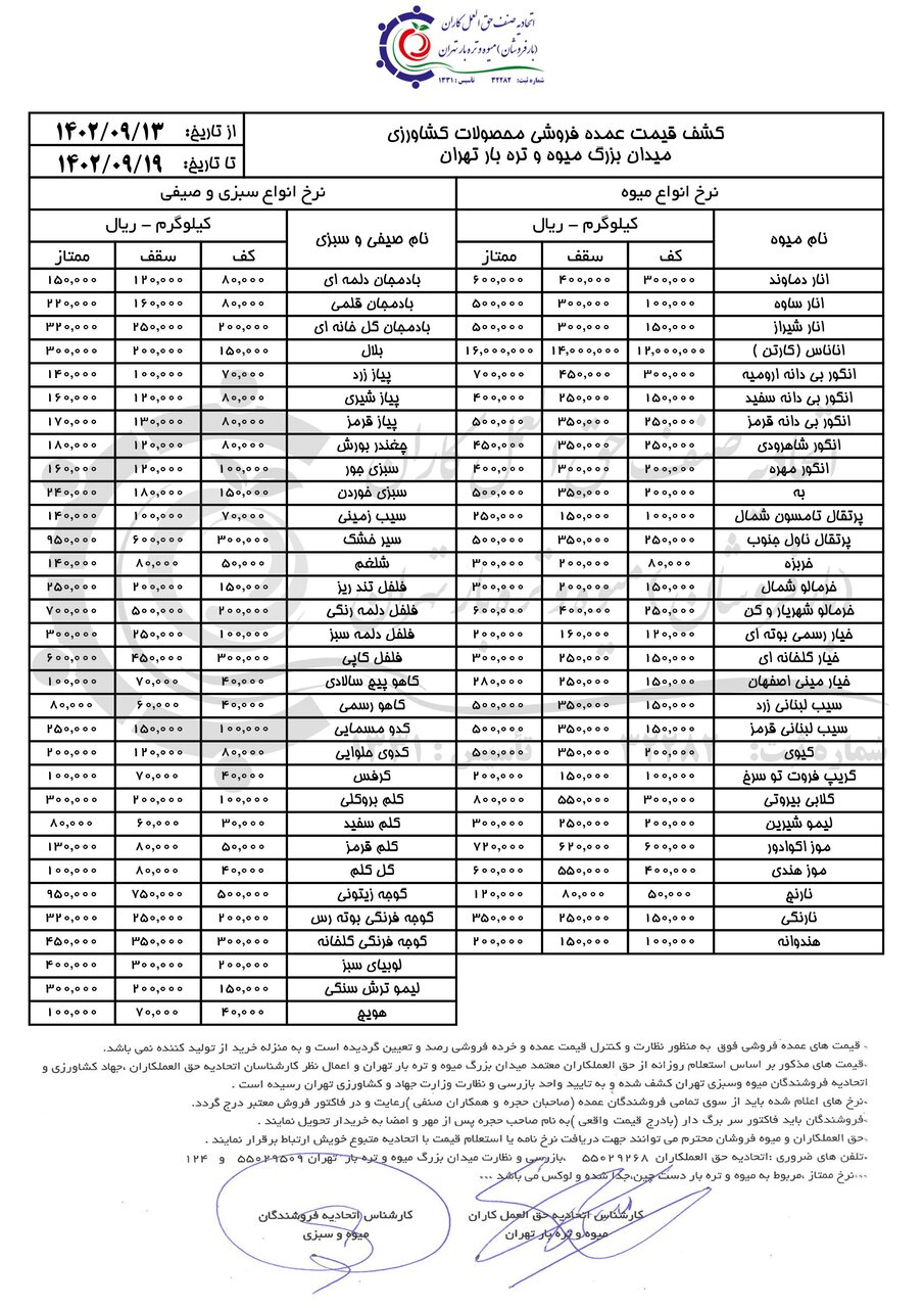 اعلام قیمت عمده انواع میوه وسبزی/هر کیلو گوجه ۳۵ تا ۴۵ هزار تومان