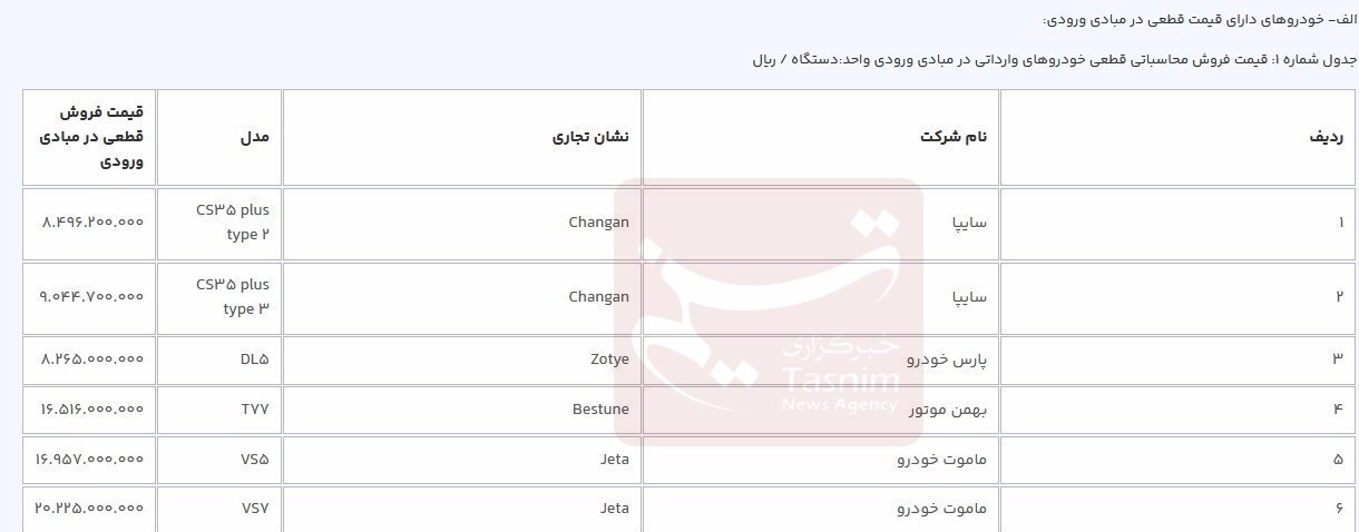 اعلام قیمت قطعی ۶ خودرو وارداتی+ جدول