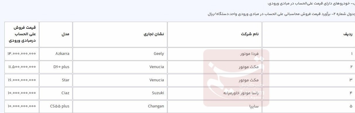 اعلام قیمت قطعی ۶ خودرو وارداتی+ جدول