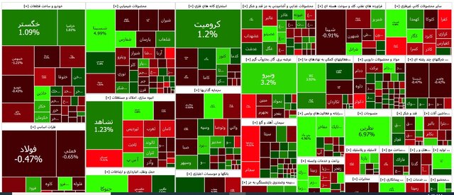 افت شاخص بورس در نخستین روز هفته