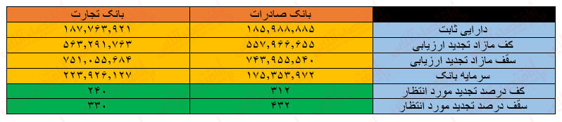 امروز کدام نماد بورسی را بخریم؟