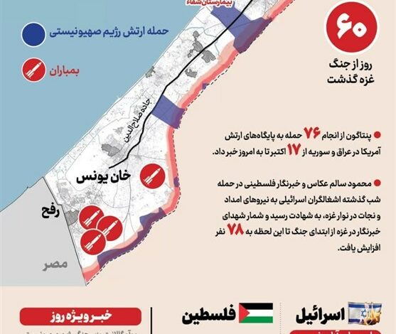 اینفوگراف| تازه‌ترین تحولات نبرد طوفان الاقصی؛ شصتمین روز جنگ و درگیری سنگین در شمال و جنوب نوار غزه