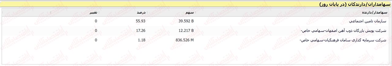 بررسی و تحلیل سناریو محتمل «ذوب»