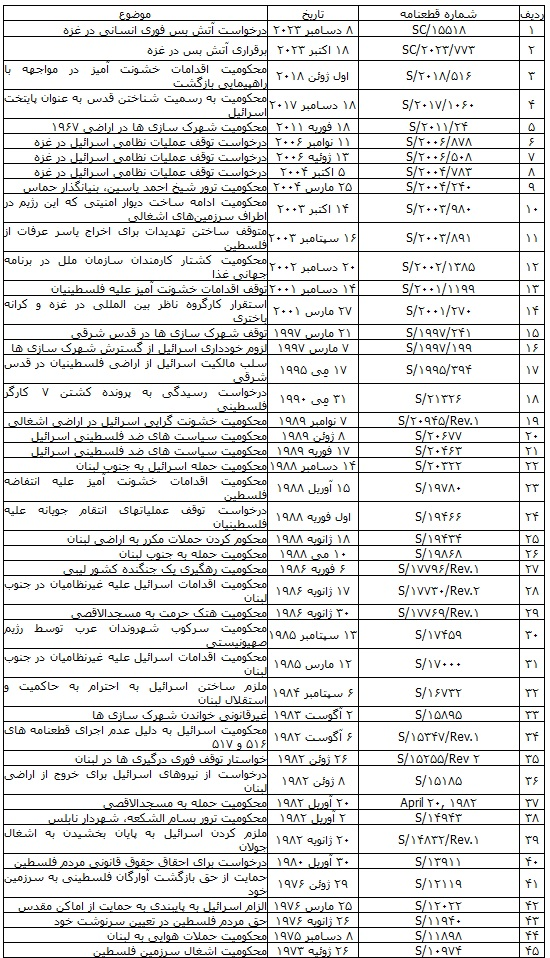 بمب «وتو» بر سر کودکان غزه