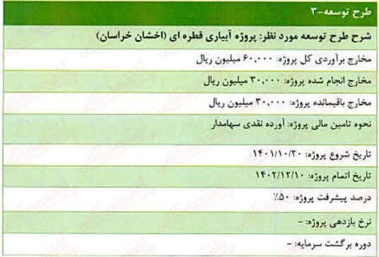 به بهانه عرضه اولیه «اخشان» / افزایش ۳۸۰ درصدی سودآوری در ۵ سال!