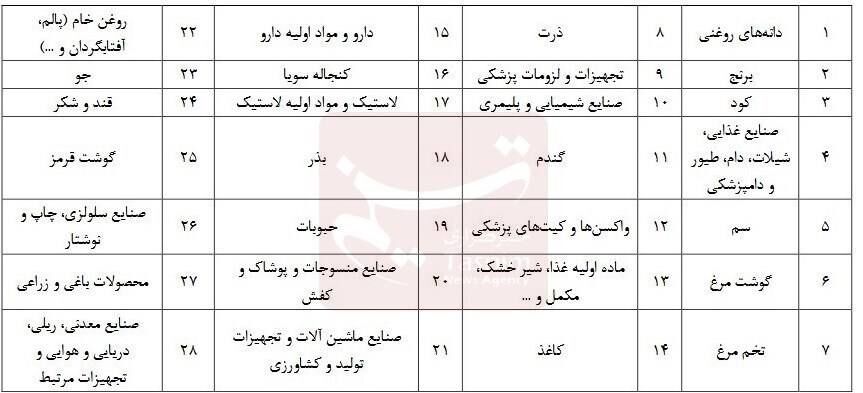 به شما ارز دولتی تعلق می‌گیرد + شرایط