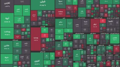 بورس ۳۱۰۰ واحد افت کرد/ شاخص کل به ۲ میلیون و ۱۵۸ هزار واحد رسید