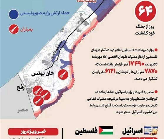 تازه‌ترین تحولات نبرد طوفان الاقصی؛ شصت و چهارمین روز نبرد و ادامه ناکامی‌های ارتش اسرائیل در جبهه خان یونس