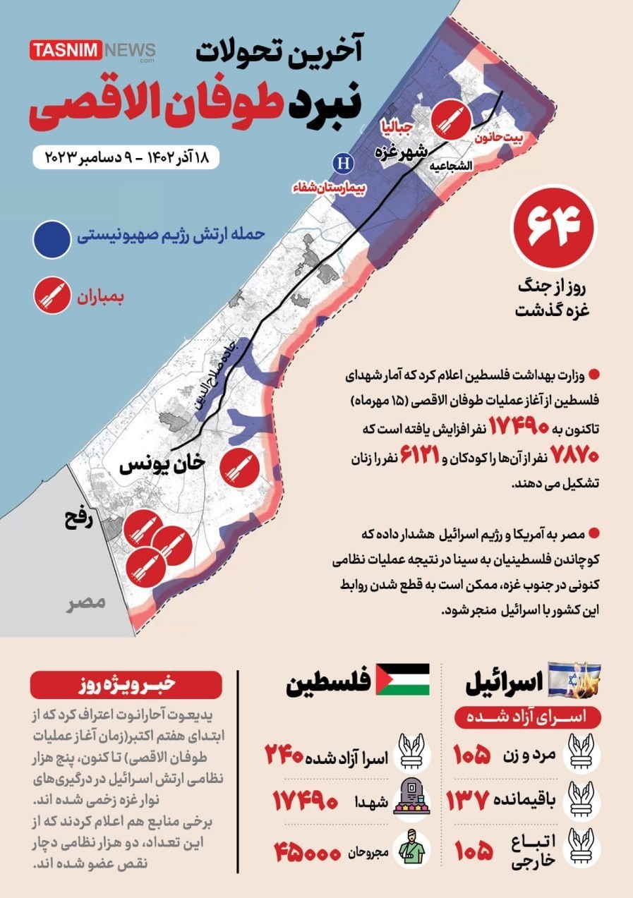 کشور فلسطین , رژیم صهیونیستی (اسرائیل) , طوفان الاقصی , نوار غزه , 