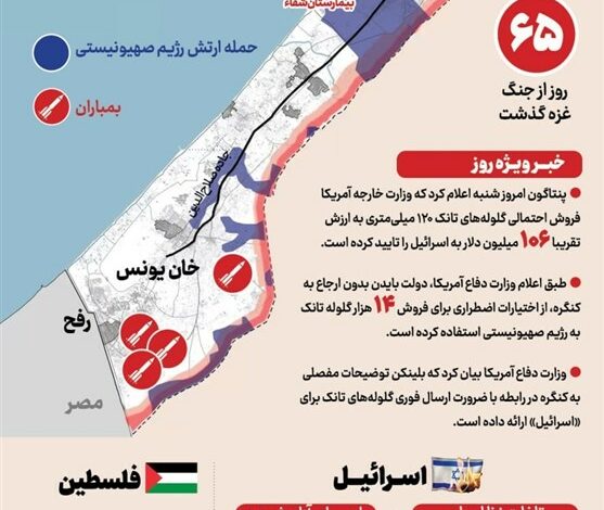 تازه‌ترین تحولات نبرد طوفان الاقصی؛ شصت و پنجمین روز نبرد و تلفات سنگین ارتش اسرائیل در میدان نبرد با مقاومت فلسطین