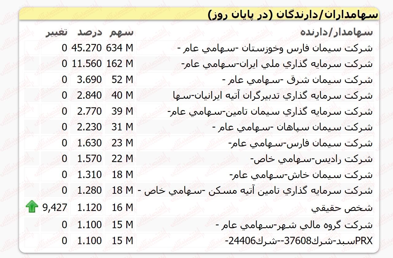 تکنوفاند «سخوز»