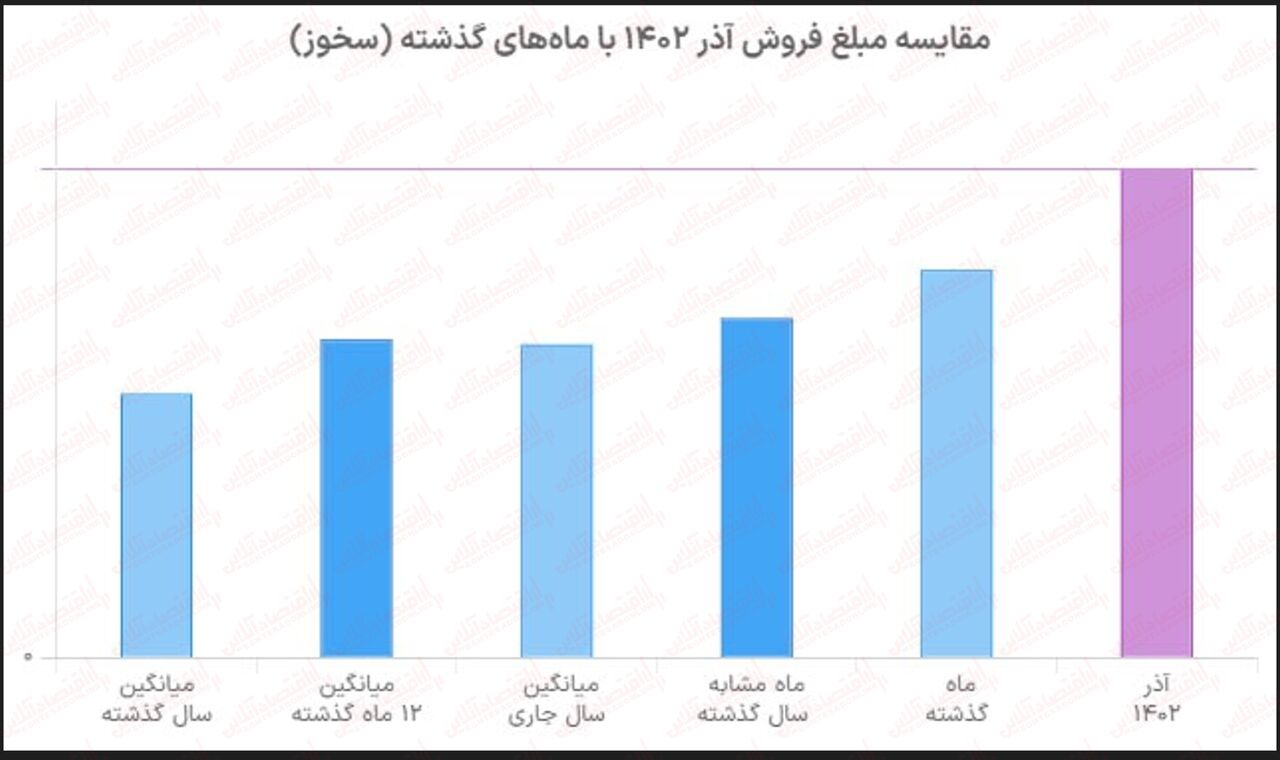 تکنوفاند «سخوز»