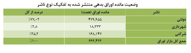 بودجه ایران , 