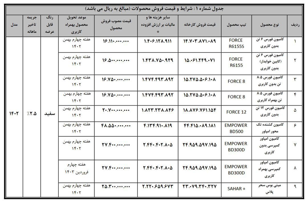 جزئیات فروش نقدی انواع کامیون و کشنده بهمن دیزل اعلام شد