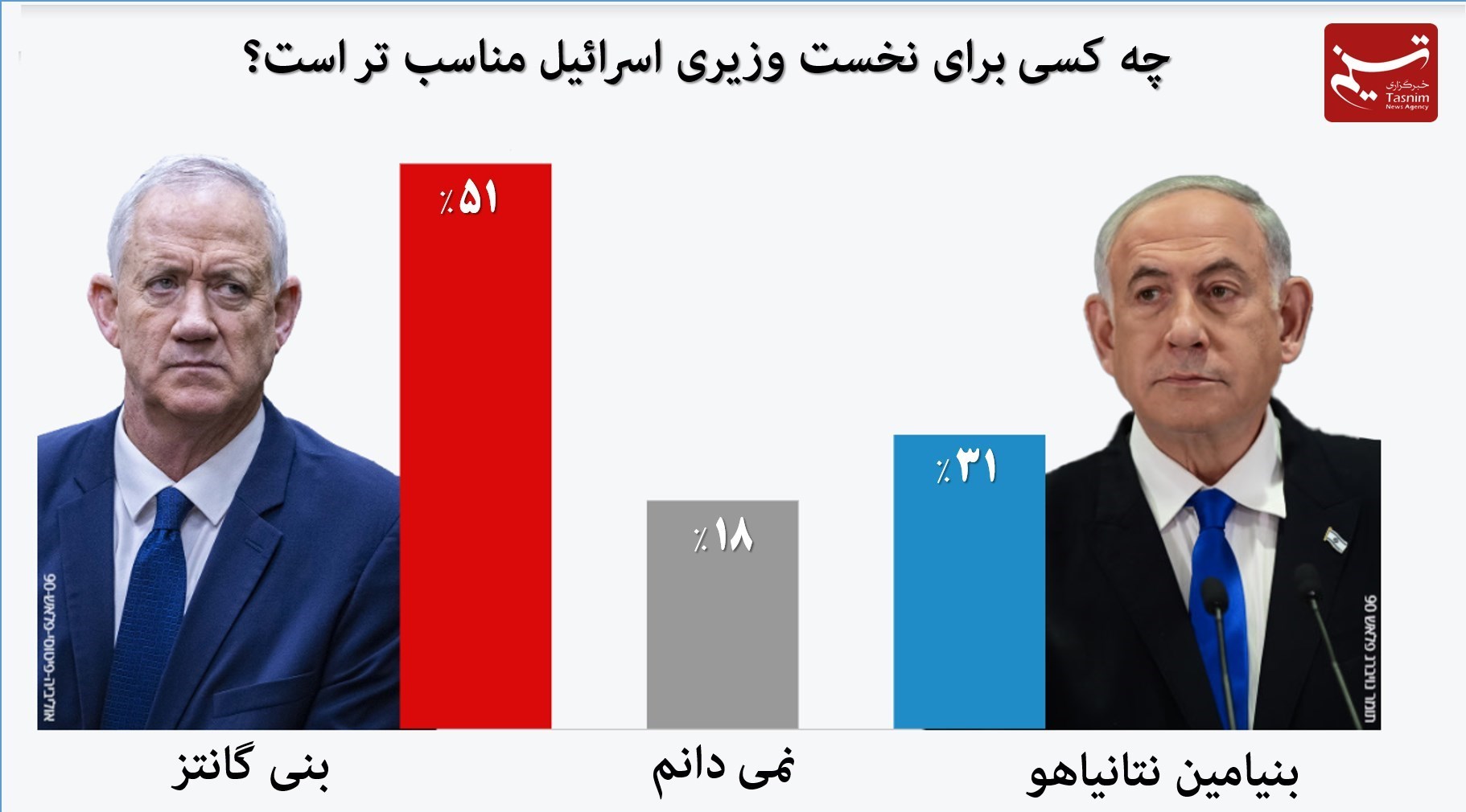 طوفان الاقصی , لیکود , بنیامین نتانیاهو , 