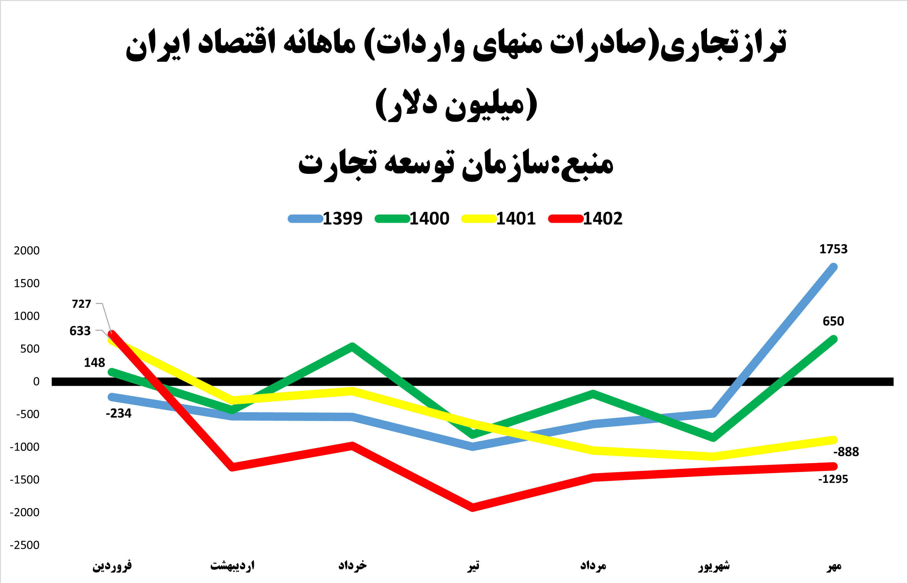 دخل و خرج اقتصاد ایران پنهان زیر سیاهی نفت